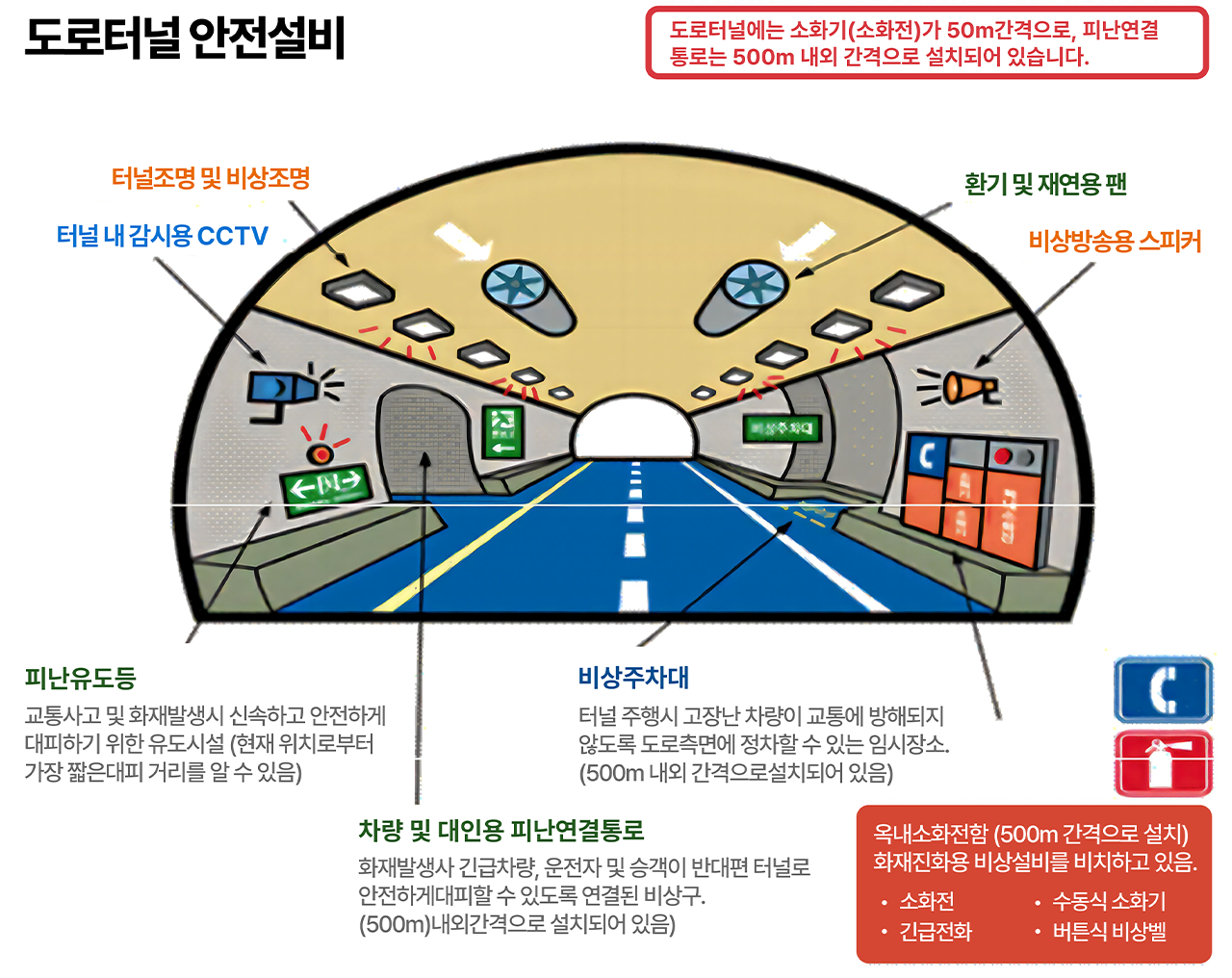 도로 터널 방재시설 설치기준 이미지 1