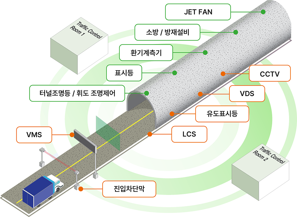 도로 터널 방재시설 설치기준 이미지 2