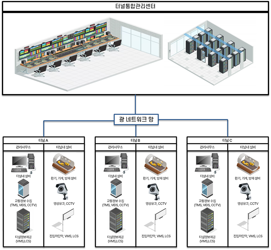 터널 통합자동제어시스템 이미지