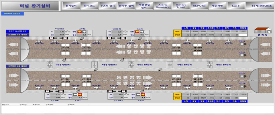 터널 환기자동제어 이미지