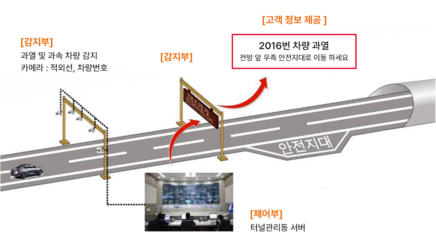 과열차량 알림시스템 이미지 1