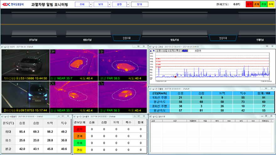 과열차량 알림시스템 이미지 2